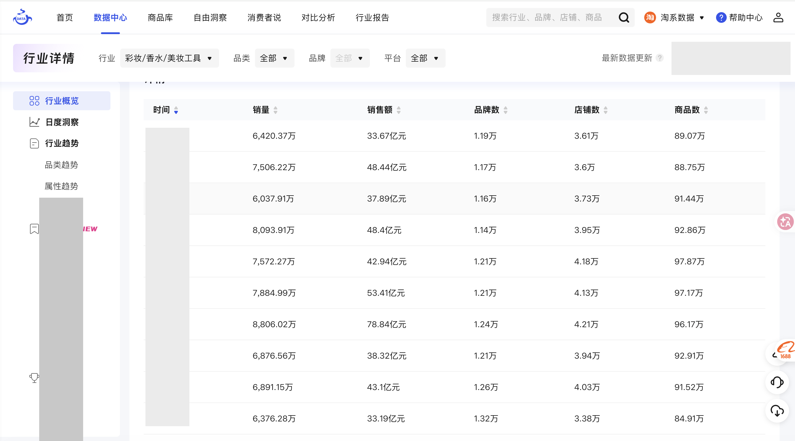 炼丹炉美妆电商行业数据