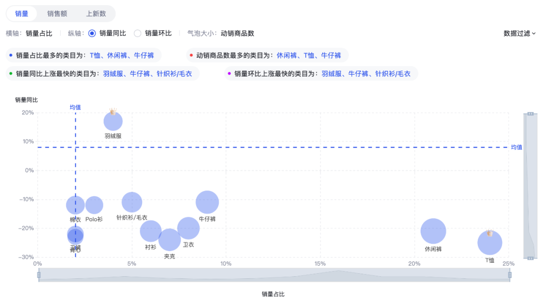 2024淘宝男装类目红蓝海分析 数据来源：知衣