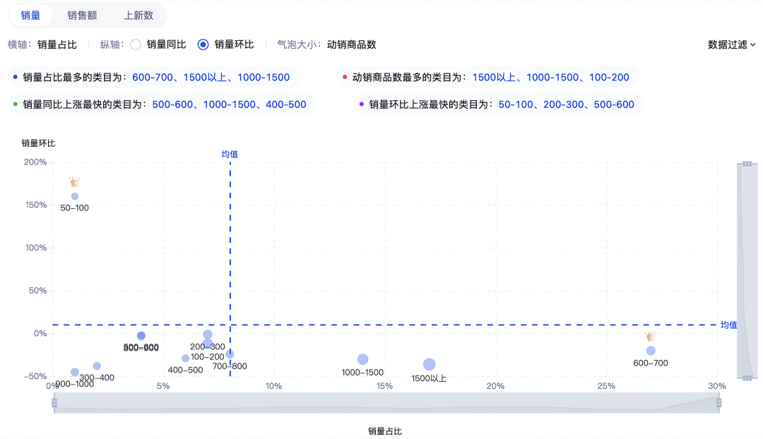 知衣数据:户外-冲锋衣类目价格带红蓝海分析