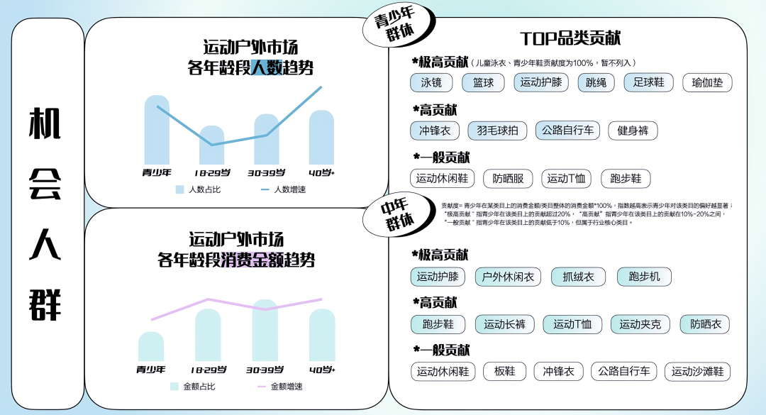图源:知款-2025春夏运动户外趋势洞察报告